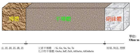 【兆恒機(jī)械】半導(dǎo)體知識(shí)：集成電路是怎么制造出來(lái)的？