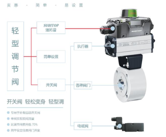 【兆恒機械】智能型閥門定位器，閥門回訊器的工作原理