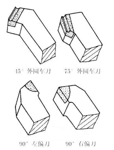 【兆恒機(jī)械】車刀的各個(gè)部位名稱及其功能簡介