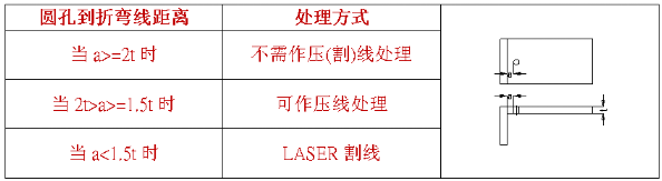 【兆恒機(jī)械】什么是壓線折彎，什么情況下采用折彎壓(割)線處理？