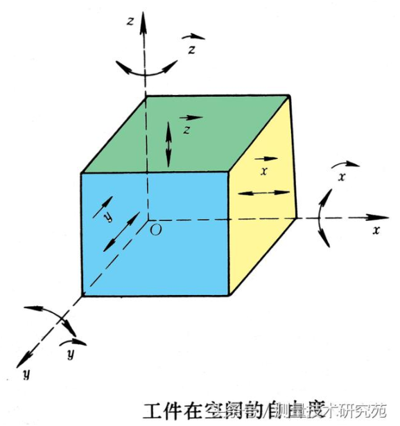 【兆恒機械】六點定位——坐標系的基礎(chǔ)理論