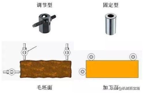 【兆恒機(jī)械】定位與夾緊，目的只有一個(gè)：不變形