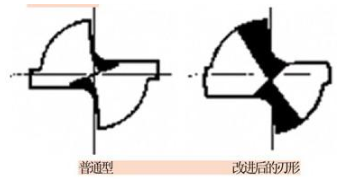 【兆恒機(jī)械】鉆頭修磨培訓(xùn)材料