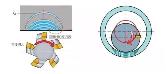 【兆恒機械】厚進薄出，刀具壽命輕松翻倍的加工策略