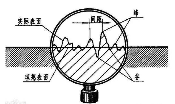 【兆恒機械】金屬加工表面粗糙度6大解讀