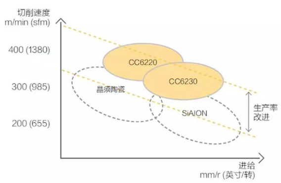 【兆恒機械】號稱最難切削材質(zhì)的高溫合金，被這五種武器攻克了