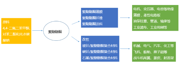 【兆恒機械】PEEK，當(dāng)之無愧的塑料王