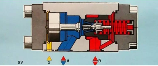 【兆恒機(jī)械】方向控制閥你知道多少？