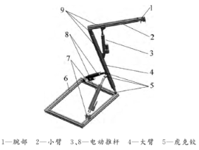 【兆恒機械】機械臂的設(shè)計及動力學仿真研究