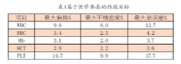 【兆恒機械】血液分析儀的確認、驗證和質(zhì)量保證