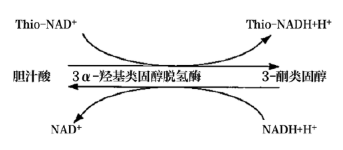 【兆恒機械】臨床生化檢測系統(tǒng)攜帶污染的分析與處理策略