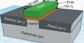 【兆恒機械】深度剖析CMOS、FinFET、SOI和GaN工藝技術