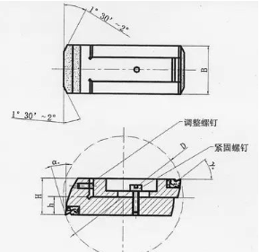 【兆恒機(jī)械】浮動(dòng)鏜刀對深孔鉸削技術(shù)