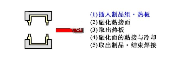 【兆恒機(jī)械】熱板焊接機(jī)工作原理