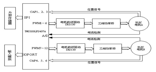 【兆恒機(jī)械】牙科座椅用的數(shù)字式稀土永磁無刷直流電機(jī)驅(qū)動(dòng)系統(tǒng)