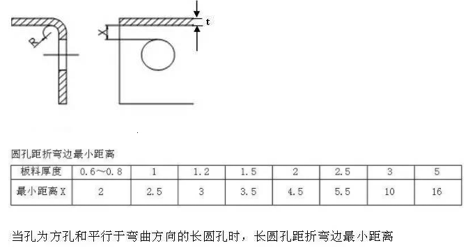 【兆恒機械】折彎件的孔到折彎邊的最小距離！