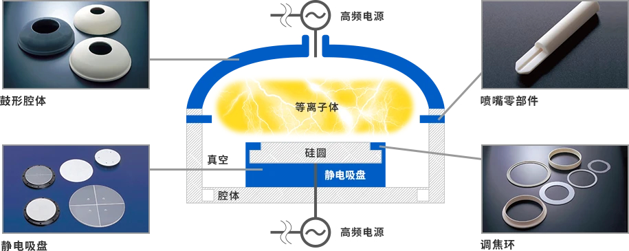 [行業(yè)新聞]半導(dǎo)體設(shè)備需求強(qiáng)勁，有望帶動相關(guān)陶瓷部件規(guī)模達(dá)15%