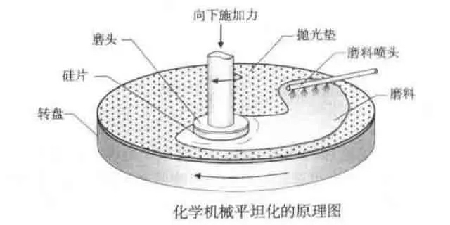 「行業(yè)知識」通過制造精密研磨頭實現(xiàn)半導(dǎo)體CMP設(shè)備的更高精確度